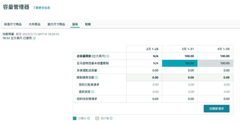 狠！亚马逊“抽成”超50%！卖家无奈干起副业...