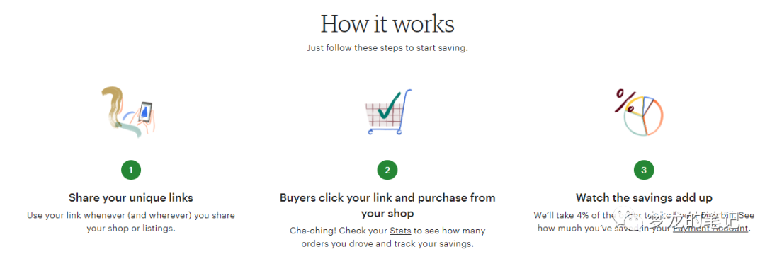又省钱！Etsy站外引流来了