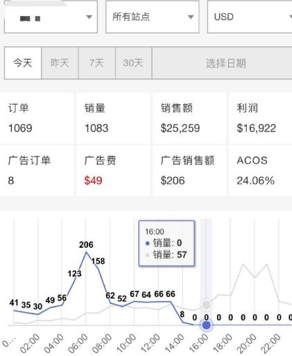 新账号审核半个月！亚马逊忙于《消费者法案》？