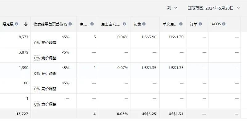 新品难推、销量震荡...亚马逊新算法背锅？