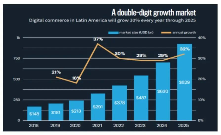 Amy聊跨境:盘点大多数跨境电商选择墨西哥市场的三大原因!