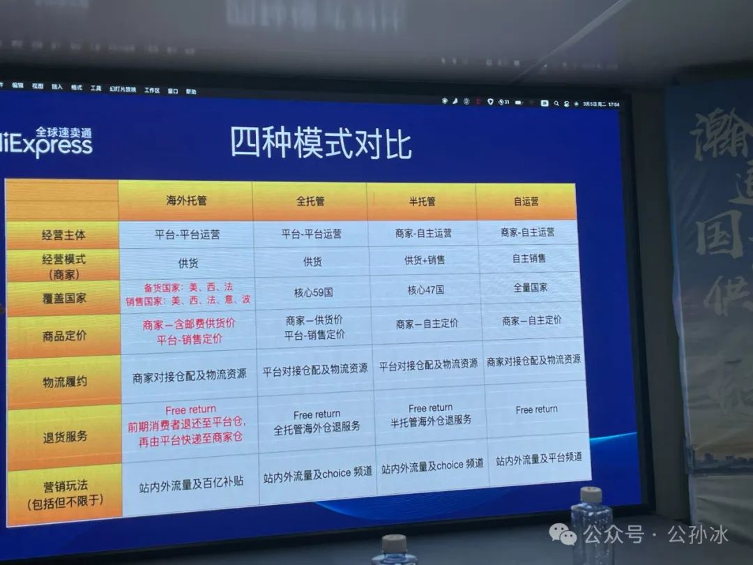 半托管会端了亚马逊的“老巢”吗？