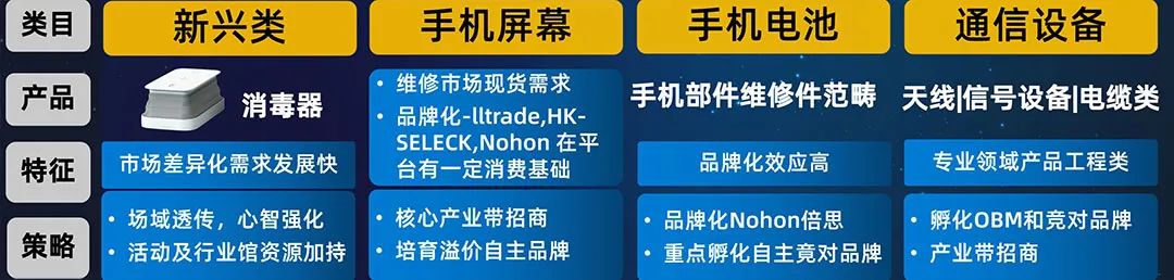 机遇与挑战并存，2022年手机通讯行业如何制胜海外？