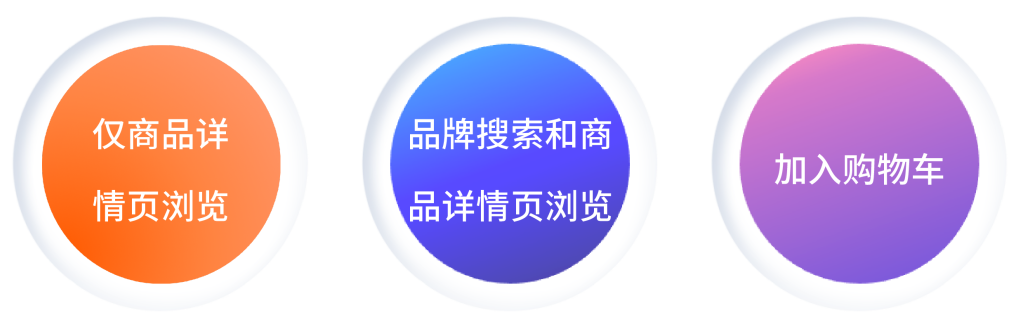 商品都加入购物车了还没成单？实操案例带你找答案！