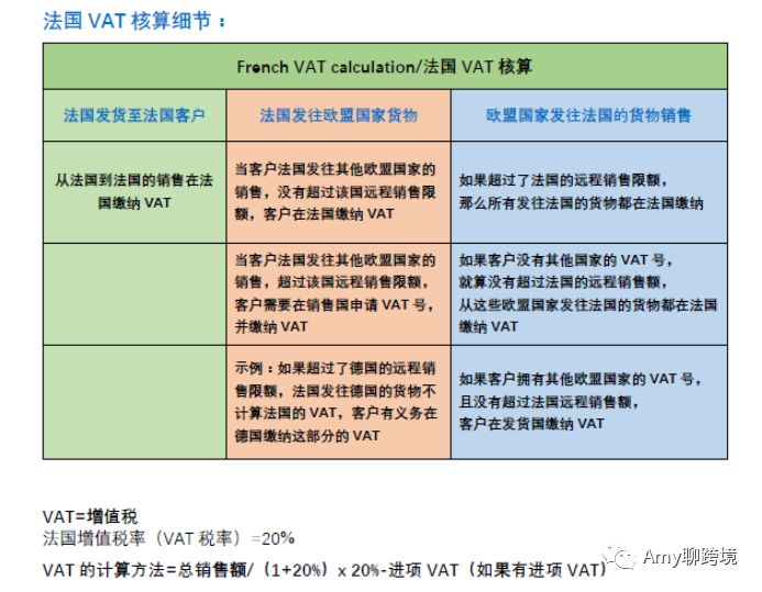 法國VAT申報流程全攻略以及不履行稅務繳納的后果