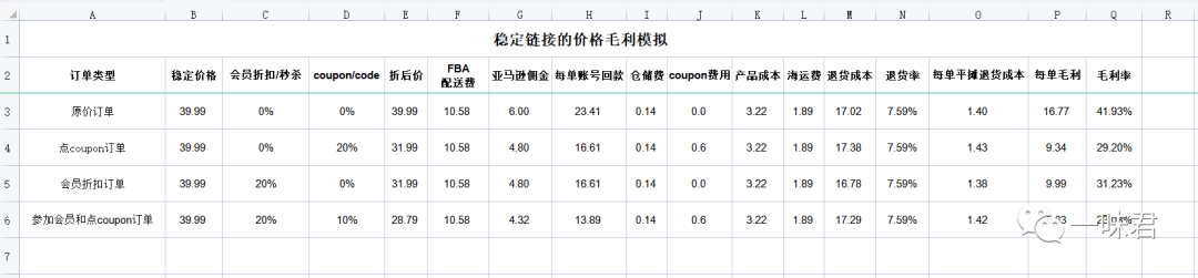 毛利计算表格，卖家一定要学会！（5篇）