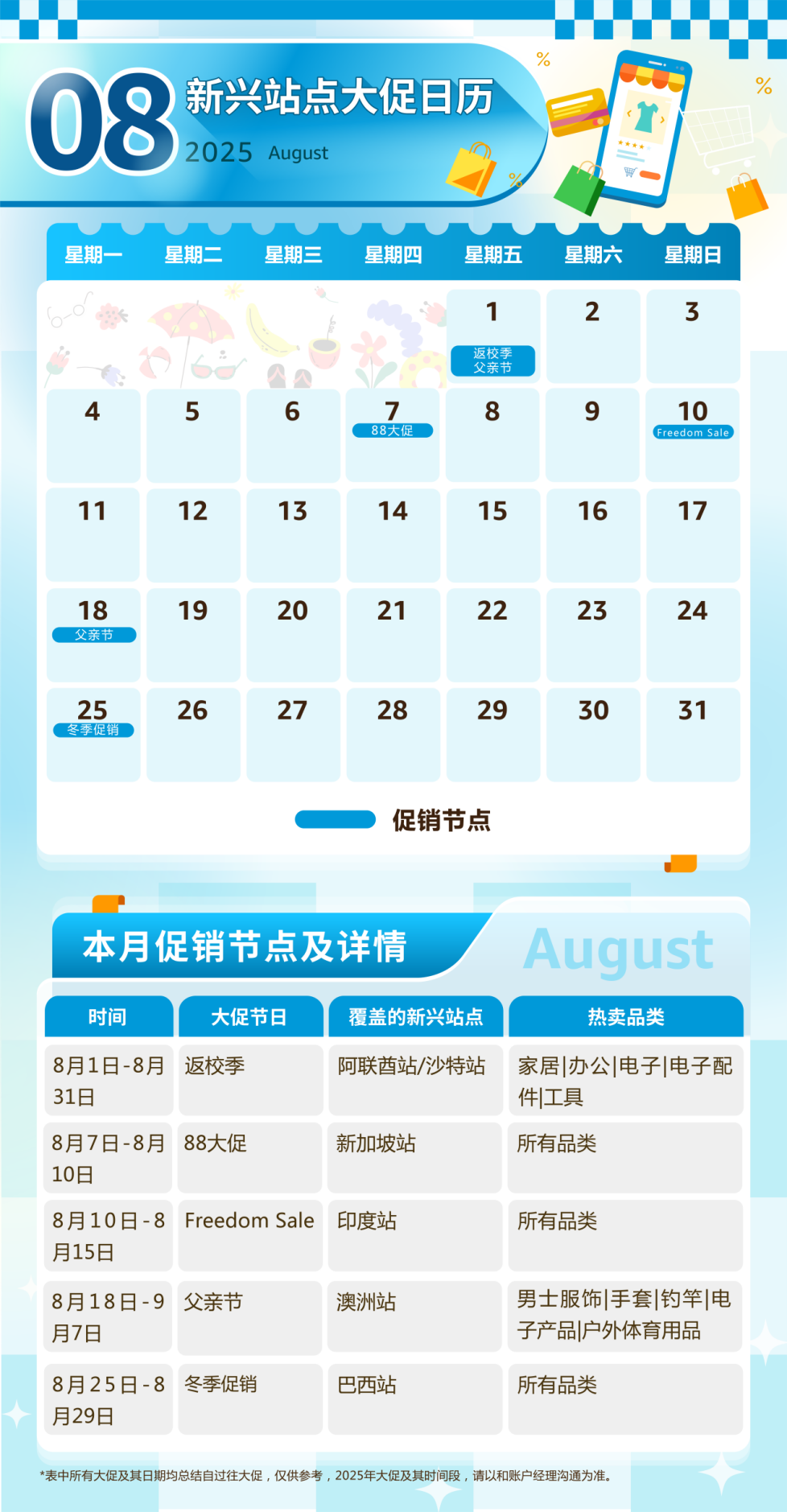 2025年亚马逊新兴站点指南！90+场大促活动全面解析~