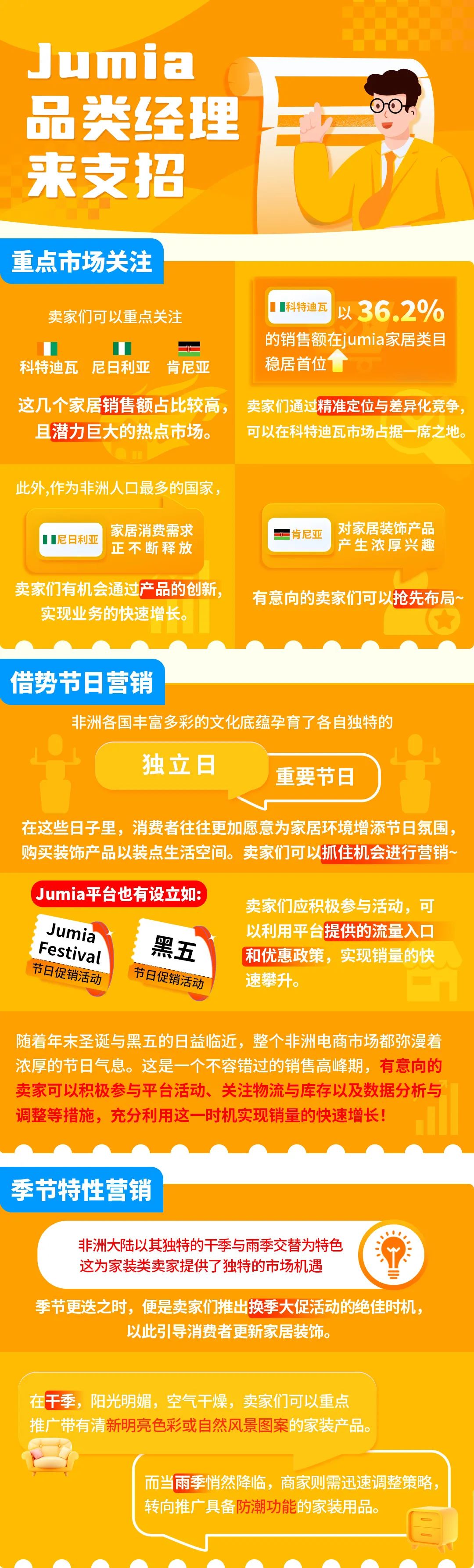营收销量双增45%！非洲家居装饰需求井喷，亮眼类目盘点