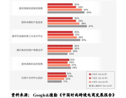 “兵贵神速”的SHEIN如何运营用户?