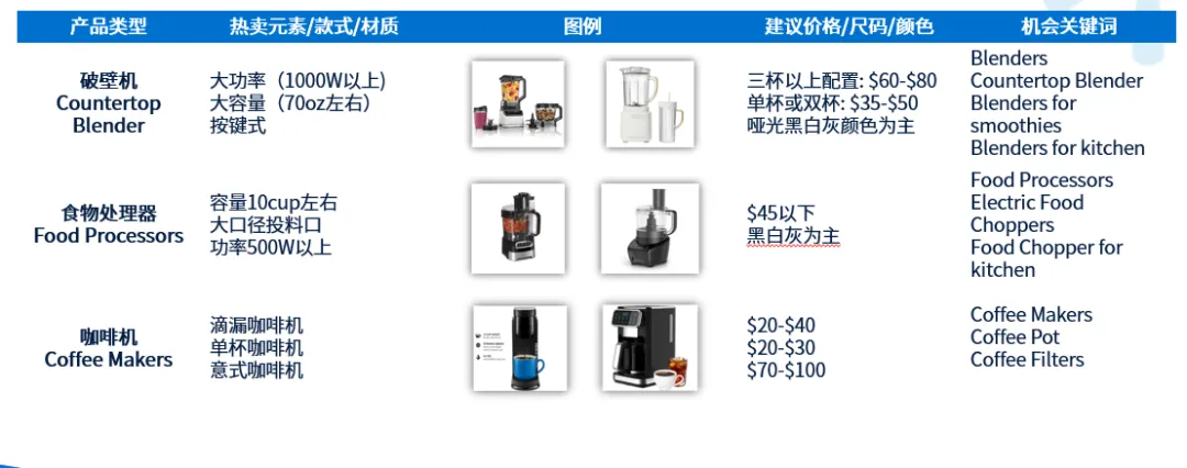蓝海品类浮出水面,这些北美餐厨高潜力赛道值得重点押注!
