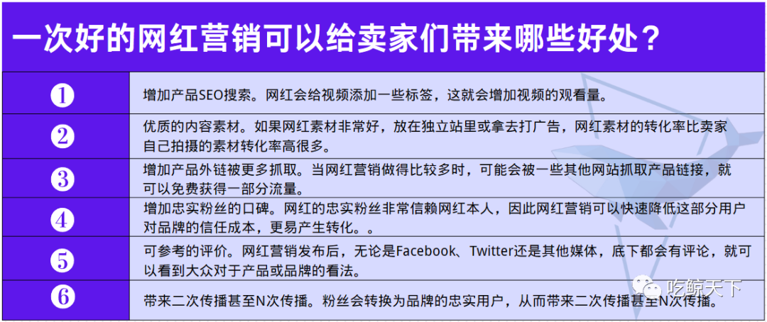 重量级干货，亚马逊出海品牌如何玩转海外网红营销