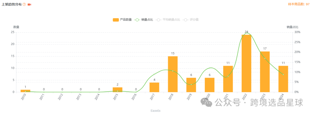 亚马逊选品-数据分析第2期 亚克力卡片展示架
