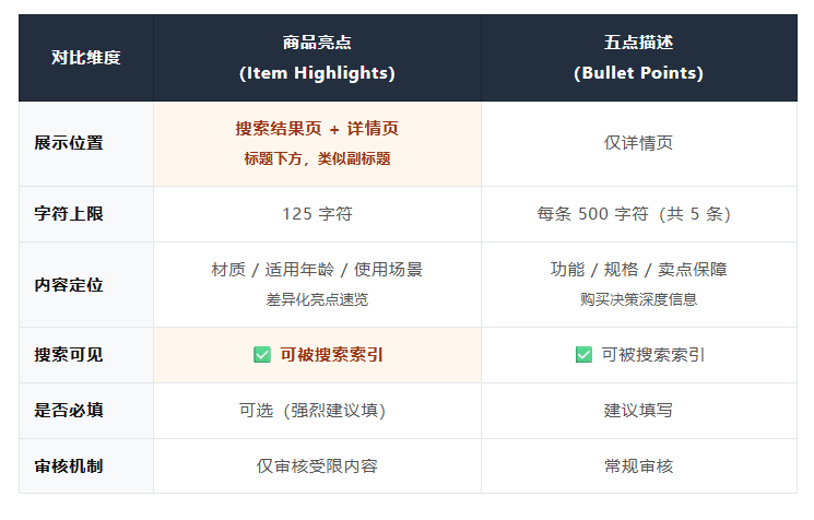 改完标题才发现的10个坑,今天一次讲透!