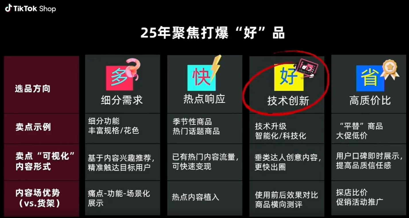 2026TikTok美区爆单指南！拆解爆款4大特征