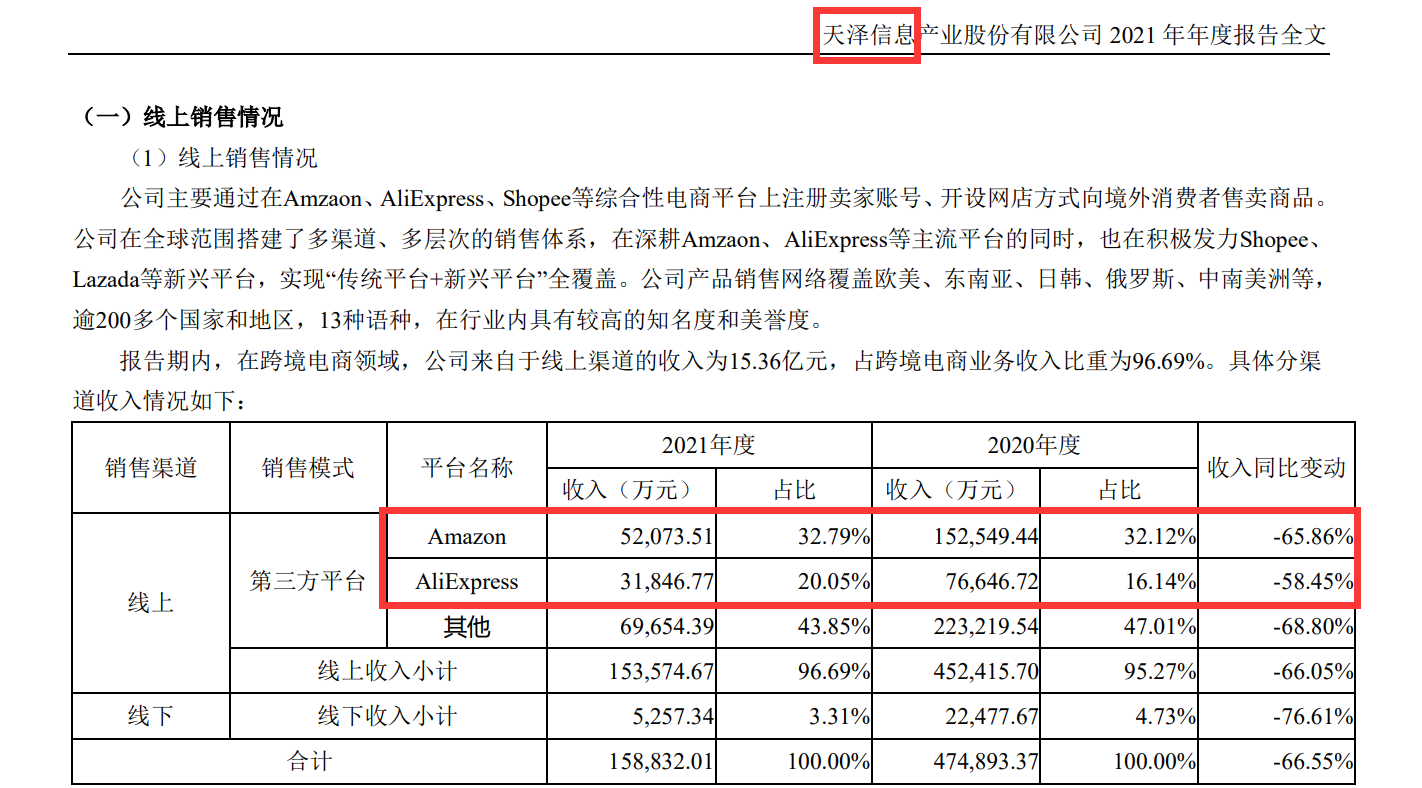 2022年,速卖通为何要主攻美国市场?