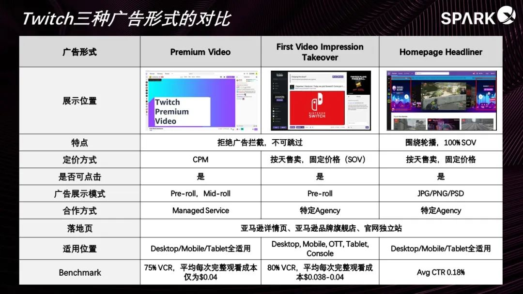 Twitch,新生代消费者的追踪神器,等你来掘金