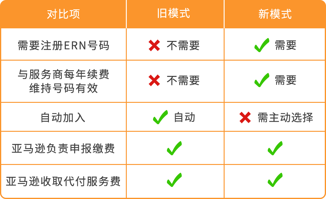 紧急提醒 | 8/12 PPWR正式生效，未合规商品可能面临停售