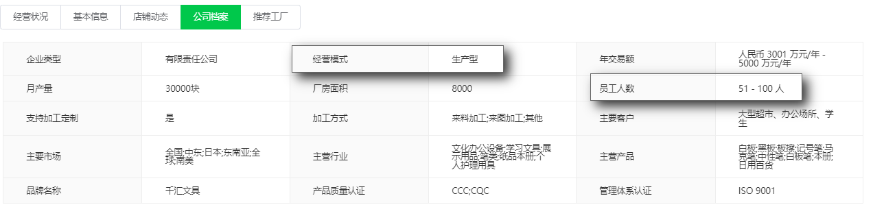 深圳跨境卖家：1688源头+精品定制模式，哐哐出单