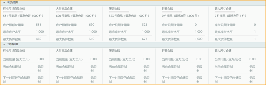 第一次做亚马逊跨境电商，到底发多少货、怎么备货才好？！