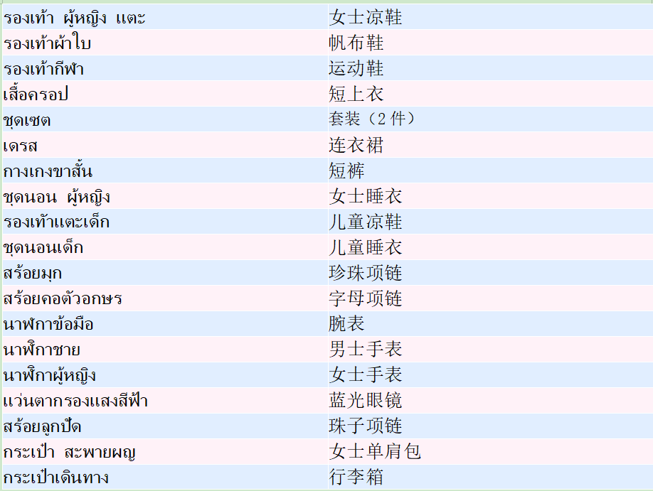 泰國大促前瞻：下半年趨勢都與出行旅游相關！找準這4個規律大促搶先一步！