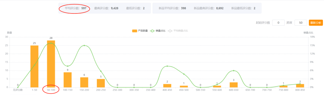 亚马逊选品热门产品解读第67期，近期月销千单的Switch周边产品收纳包市场数据分析报告