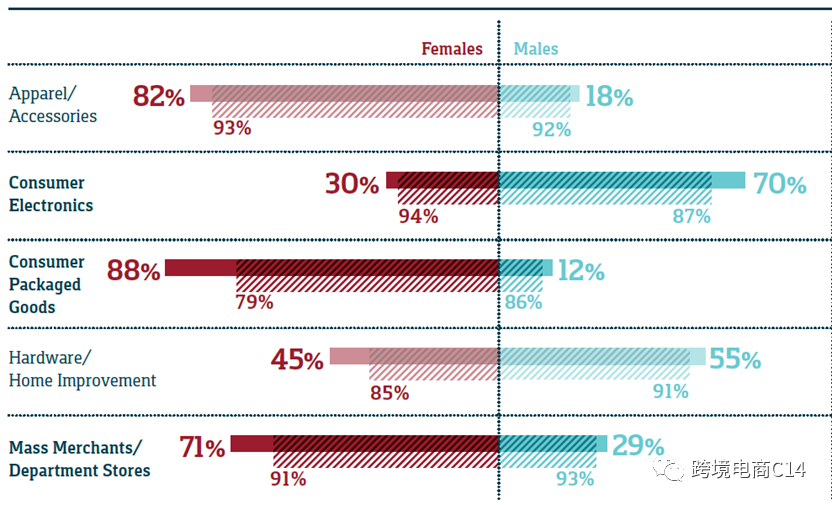 跨平台导review神器Bazaarvoice到底有没有用?