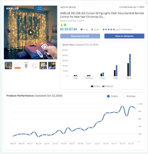 分析利基市场少不了的跨境电商选品工具：FindNiche