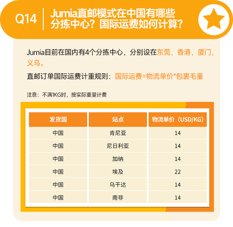 最新Q&A合集！让你的Jumia之旅畅通无阻
