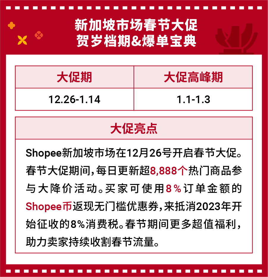 开年就爆单! 春节大促最新爆单年货、买家催单玩法来袭 