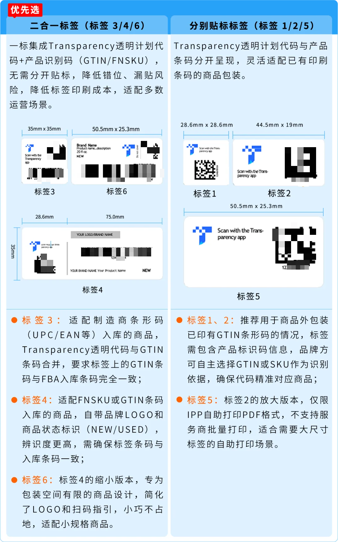 亚马逊Transparency贴标指南：从入门到精通，高效避坑护品牌