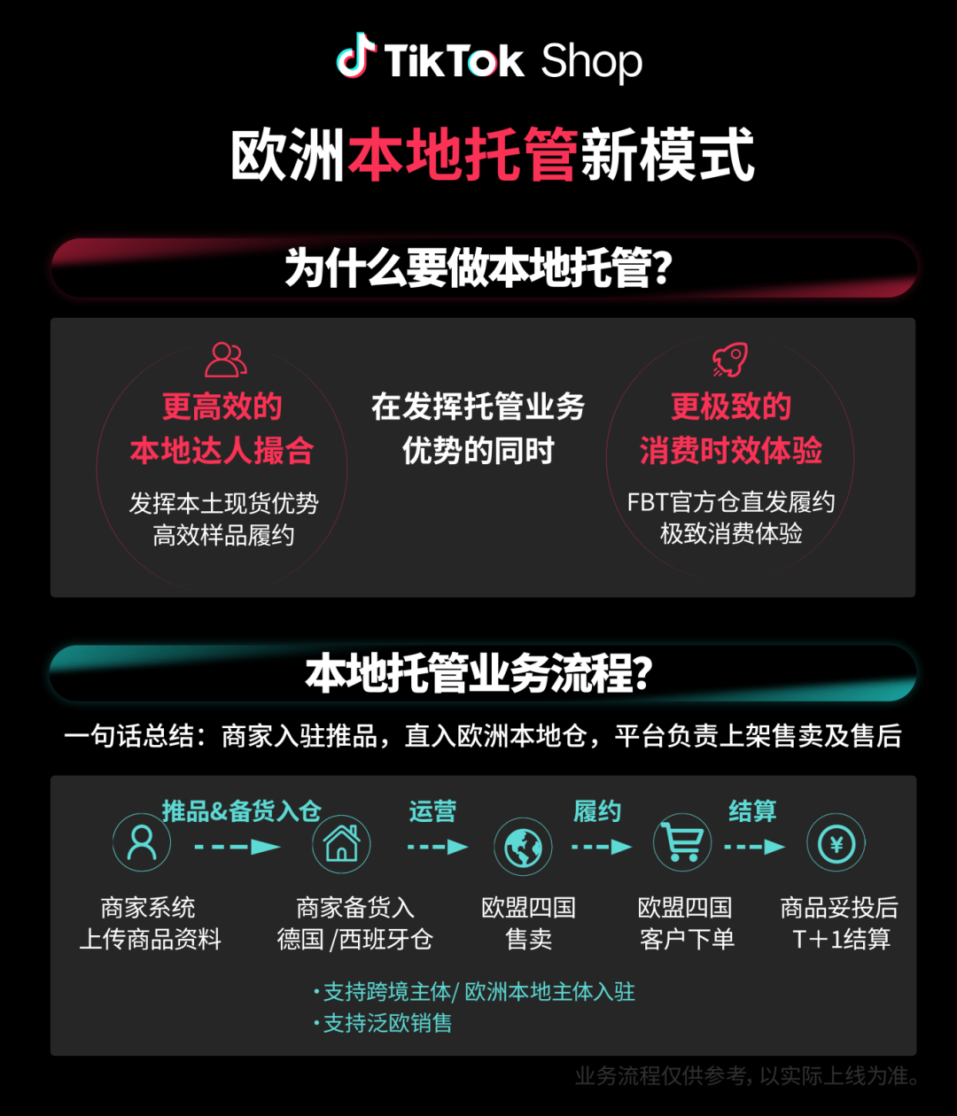 黑五领航丨TikTok Shop全托管三大创新模式,带来增长新动力