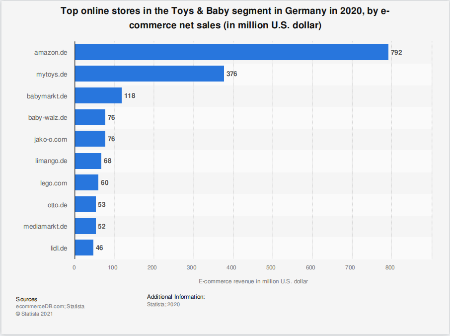 10月假日季开启，歪果仁购物车里有你的商品吗？