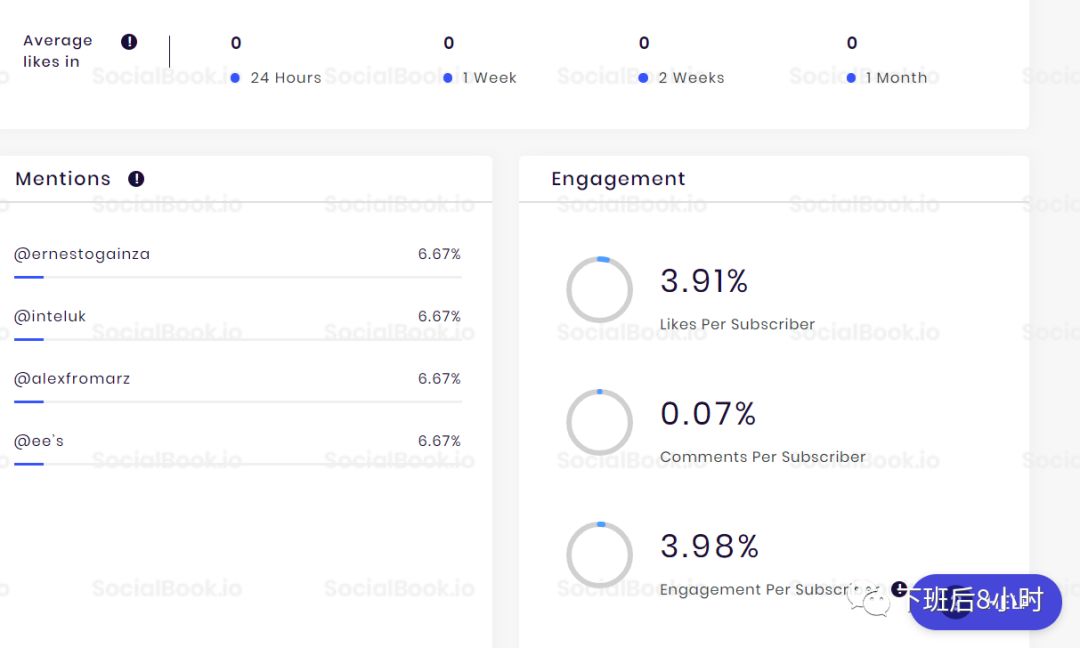 如何快速查找Instagram网红（二）