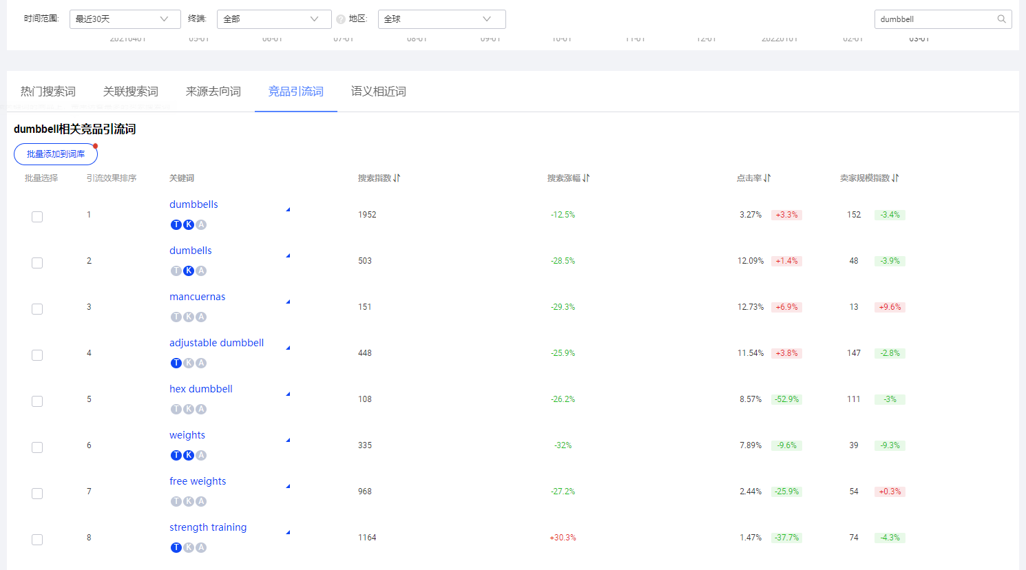 超级实用的国际站品类关键词词库创建教程