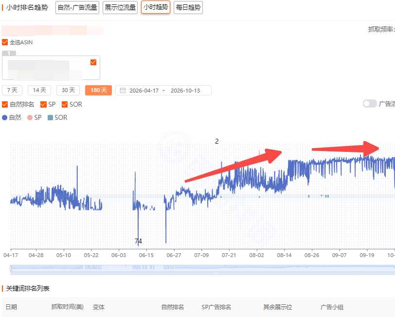 一条差点清货的标品,救活后我只认这两点