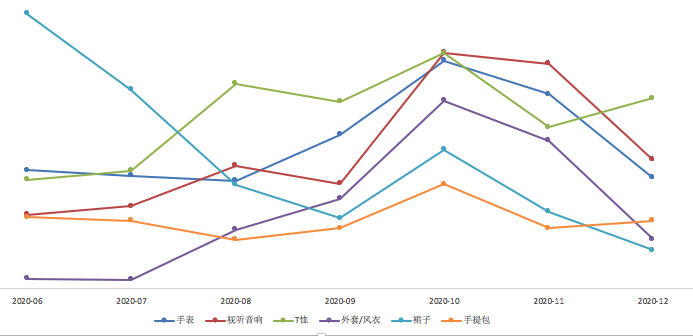 【TOP运营】旺季运营攻略 | 送你十月爆品预测 & 流量前瞻!