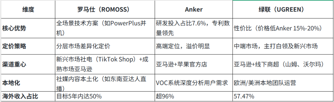 让菲律宾学生排队抢购的充电宝，藏着深圳工厂的出海密码