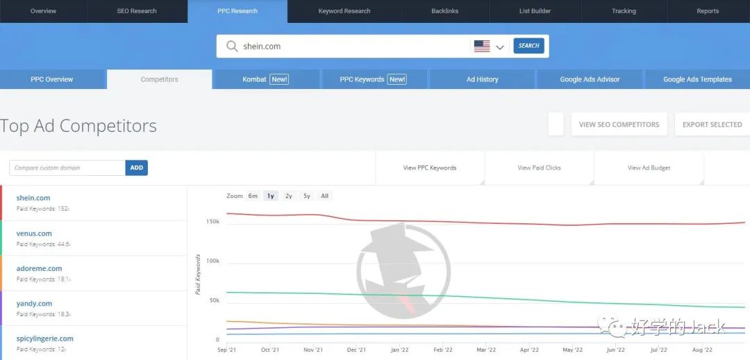用Spyfu 工具挖掘你同行的谷歌广告，跑赢Q4旺季