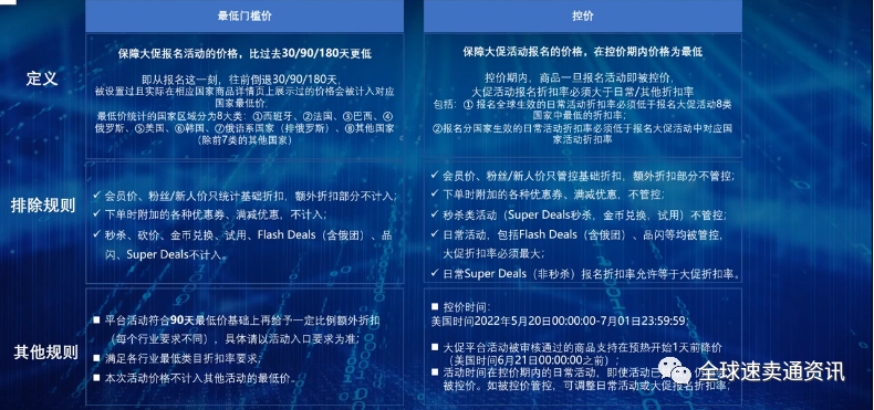 跨境电商迎来夏季购物潮！2022速卖通618大促报名规则详解