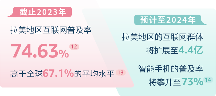 拉丁美洲市场新机遇：亚马逊洞察报告详解，揭示行业密码！