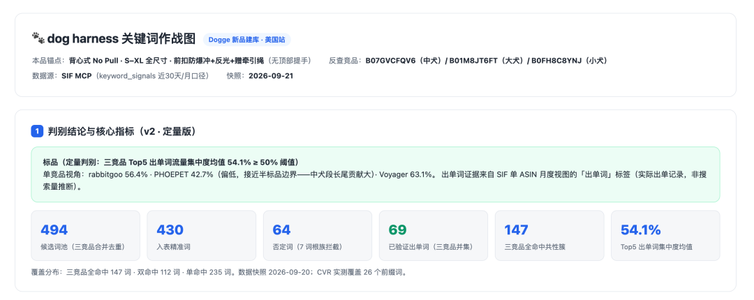 用WorkBuddy跑通「亚马逊新品关键词库搭建」最佳实践(附教程资料包)