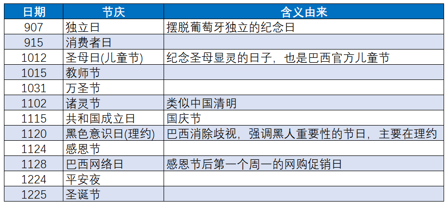 玩具品类出海新姿势，60亿规模巴西市场将迎爆发季！