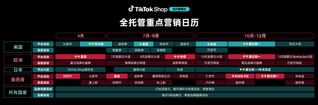新增长丨TikTok Shop全托管多国全新商机解读，助力好货一站卖全球