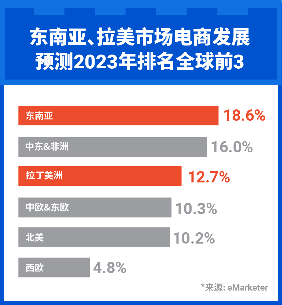 2023年强势开局! 新卖家启航大礼包最高获5000美金, 成就每一种出海可能