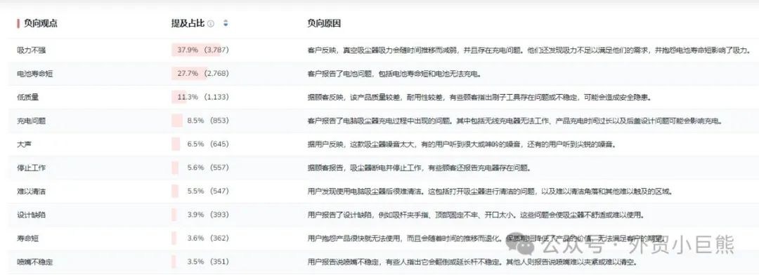 核心卖点没找对，销量会掉几个0