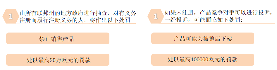 德国产品合规,德国包装法你需要了解