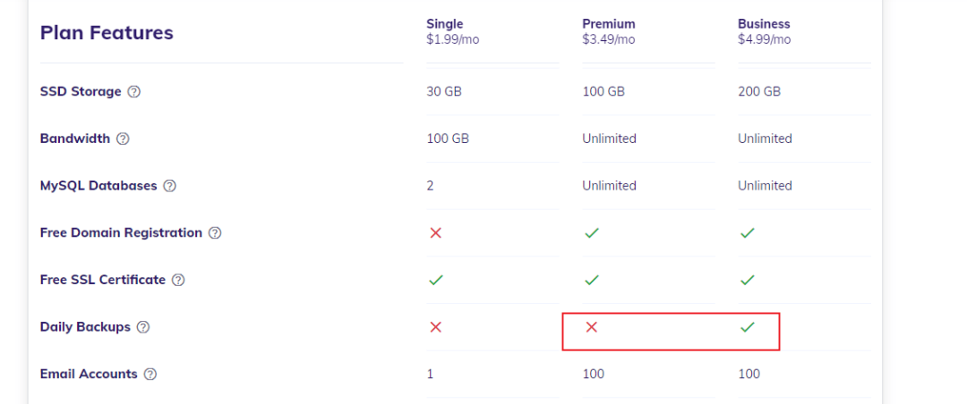 如何开始搭建属于你自己的博客网站？[保姆级建站指南2022]