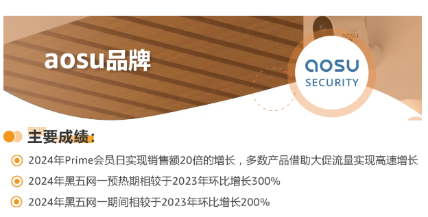 揭秘促销成功秘诀！亚马逊《促销趋势白皮书》3维度全面解析！
