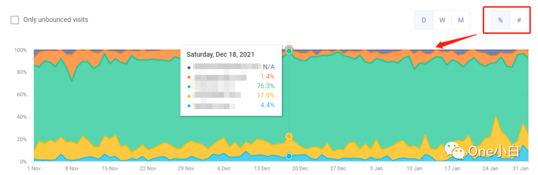 Similarweb 免费账号注册及后台使用教程，解锁更多功能