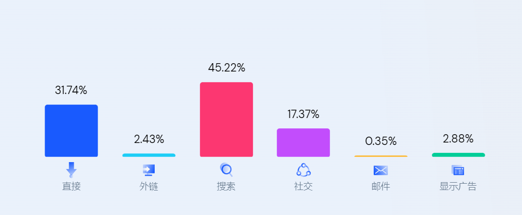 深圳一独立站拿下腾讯、高瓴投资，ebike赛道确实火